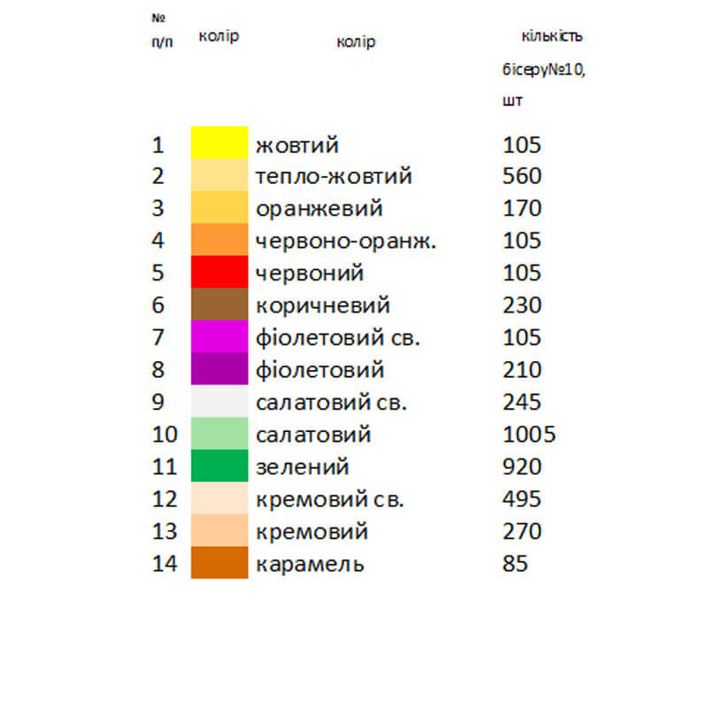 Заготовка для вишивання пасхального рушника РПД-002 схема