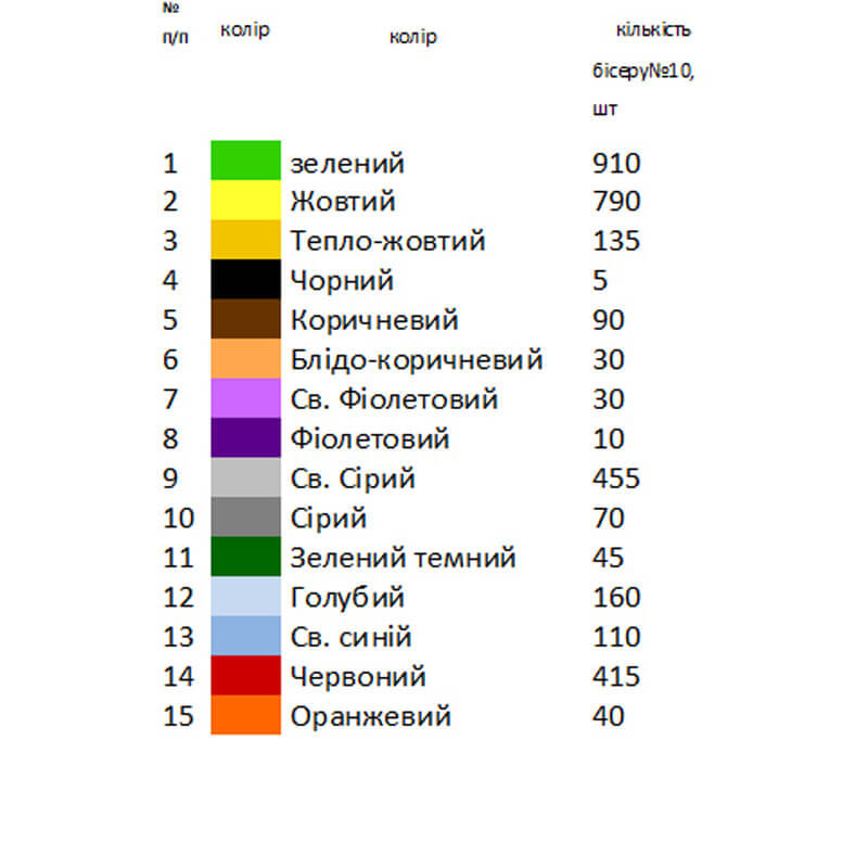 Заготовка для вишивання пасхального рушника РПД-005