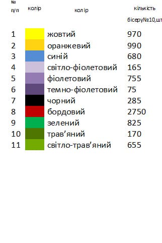 Заготовка для вишивання пасхального рушника РП-005 схема